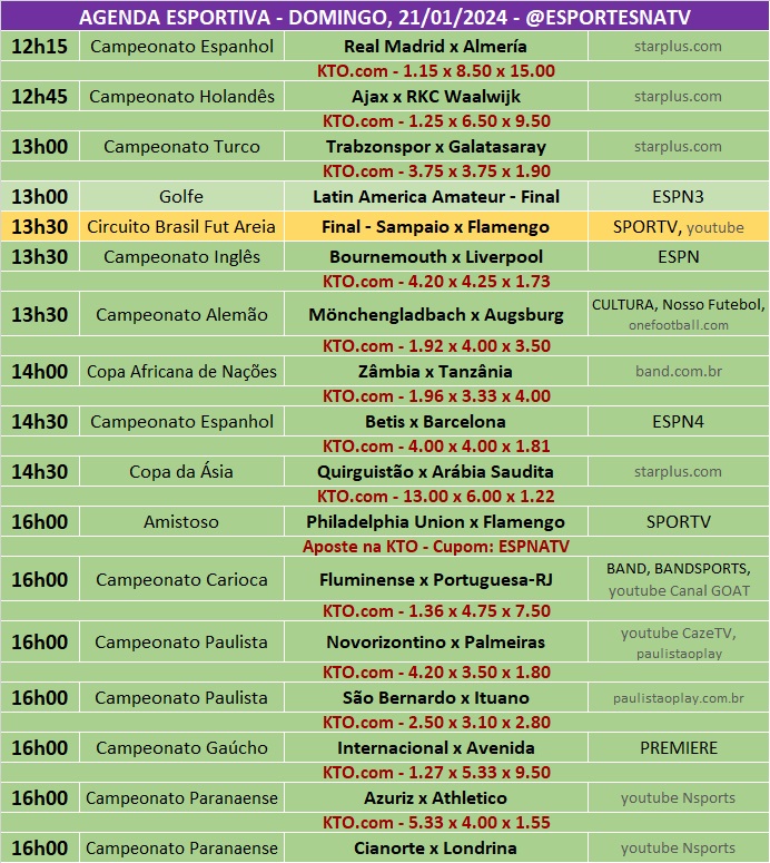 Confira a agenda esportiva mundial para esse domingo, 21 de janeiro