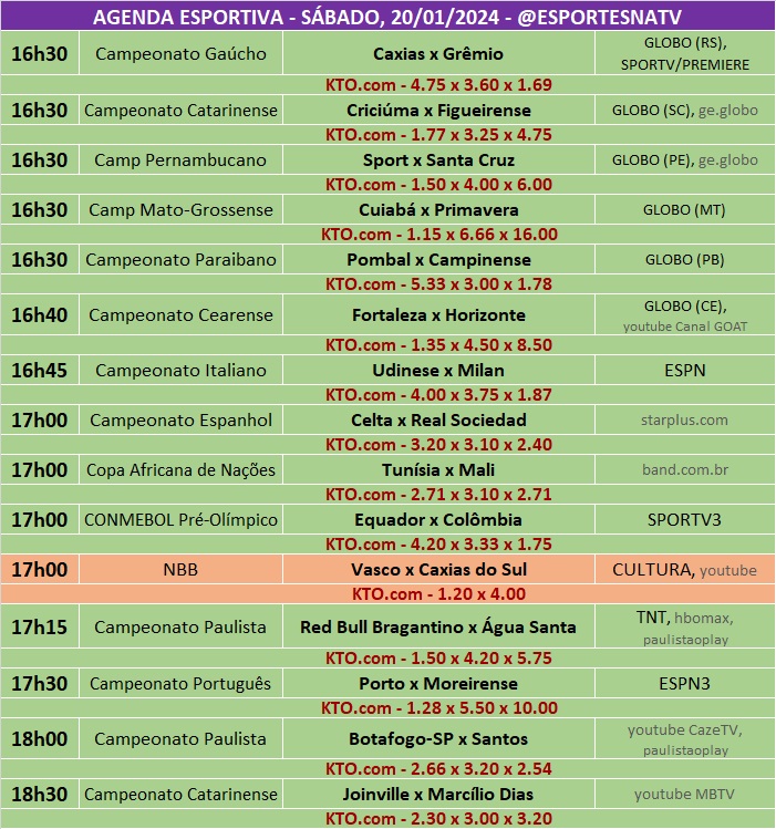 Confira a agenda esportiva mundial para esse sábado, 20 de janeiro