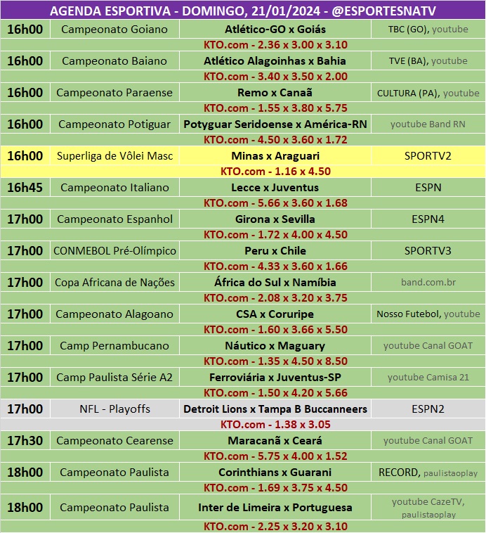 Confira a agenda esportiva mundial para esse domingo, 21 de janeiro