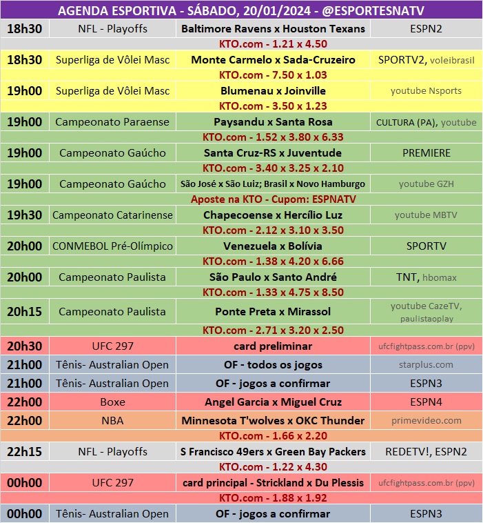 Confira a agenda esportiva mundial para esse sábado, 20 de janeiro