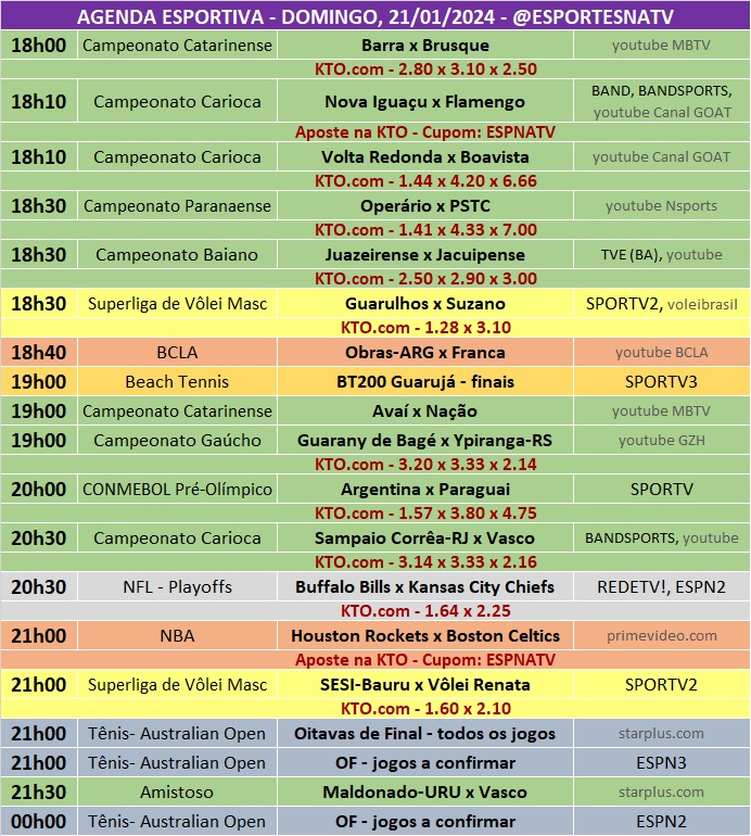 Confira a agenda esportiva mundial para esse domingo, 21 de janeiro