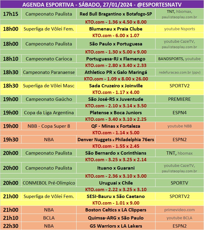 Confira a agenda esportiva mundial para esse sábado, 27 de janeiro