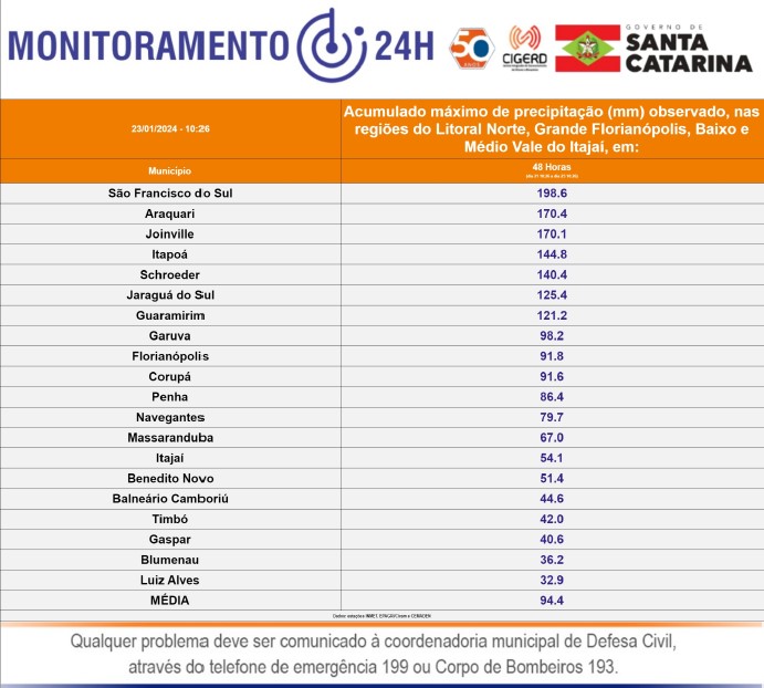 Chuvas devem permanecer até sábado, alertam meteorologistas