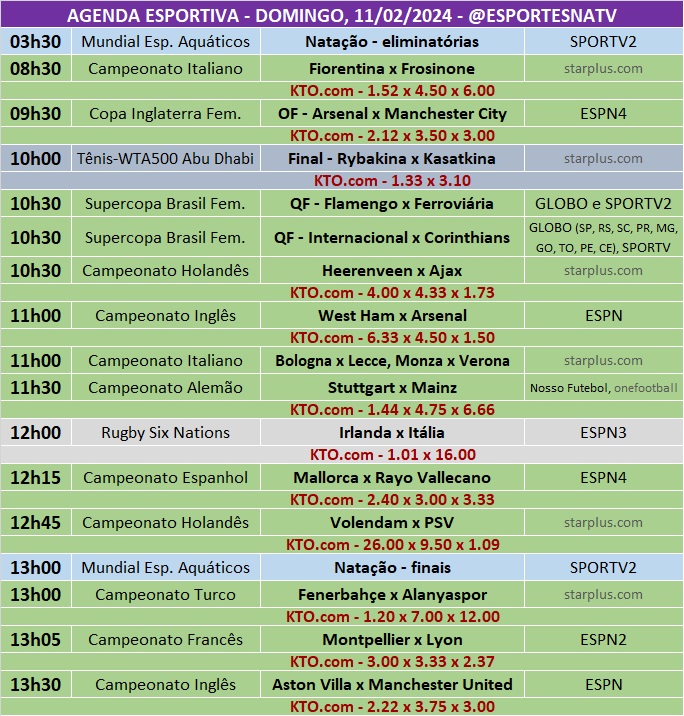 Confira a agenda esportiva mundial para esse domingo, 11 de fevereiro