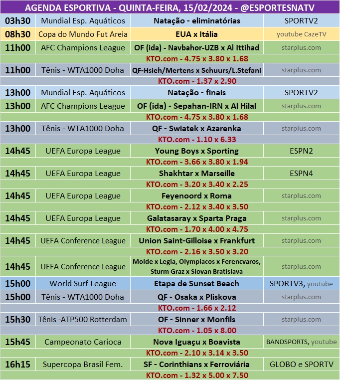 Confira a agenda esportiva mundial para essa quinta-feira, 15 de fevereiro