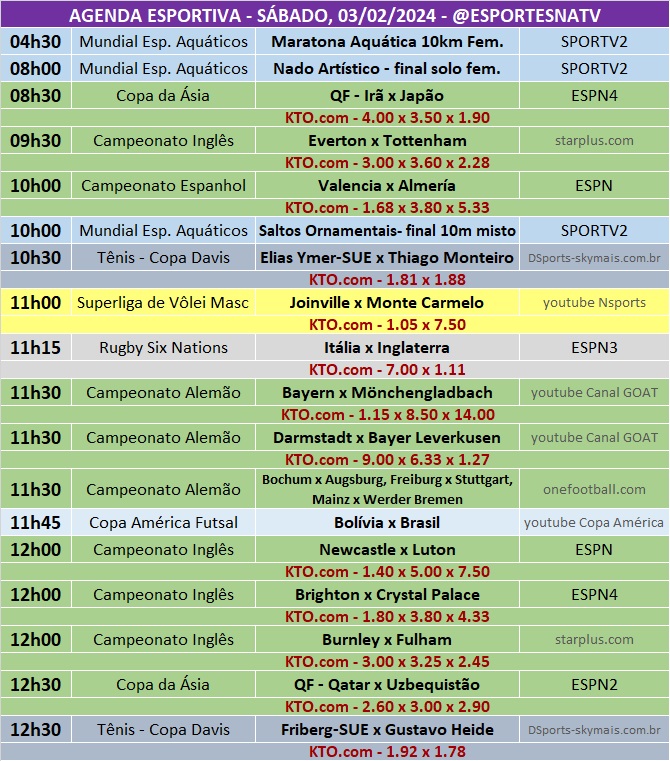 Confira a agenda esportiva mundial para esse sábado, 3 de fevereiro