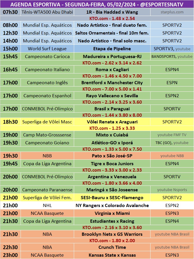 Confira a agenda esportiva mundial para essa segunda-feira, 5 de fevereiro