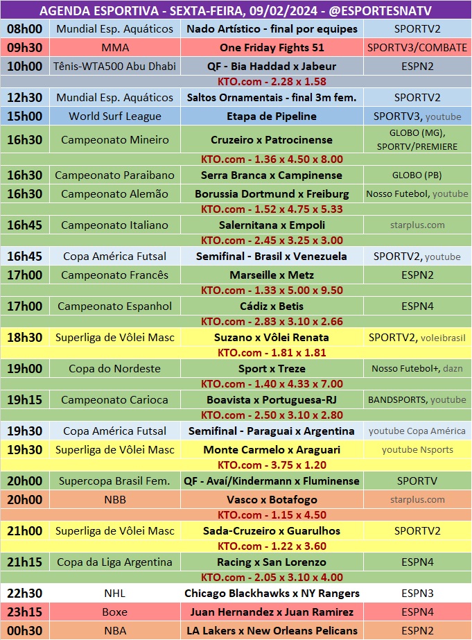 Confira a agenda esportiva mundial para essa sexta-feira, 9 de fevereiro