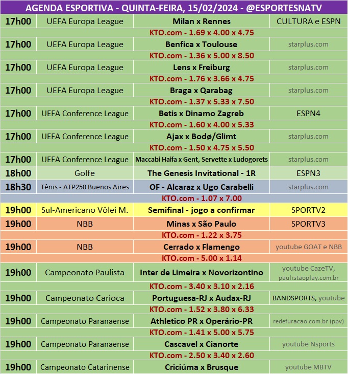 Confira a agenda esportiva mundial para essa quinta-feira, 15 de fevereiro