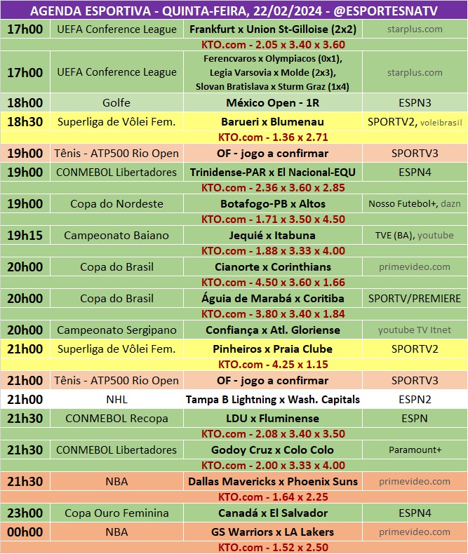 Confira a agenda esportiva mundial para essa quinta-feira, 22 de fevereiro