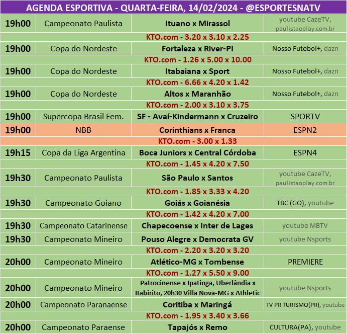 Confira a agenda esportiva mundial para essa quarta-feira, 14 de fevereiro