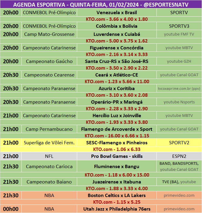 Confira a agenda esportiva mundial para essa quinta-feira, 1º de fevereiro