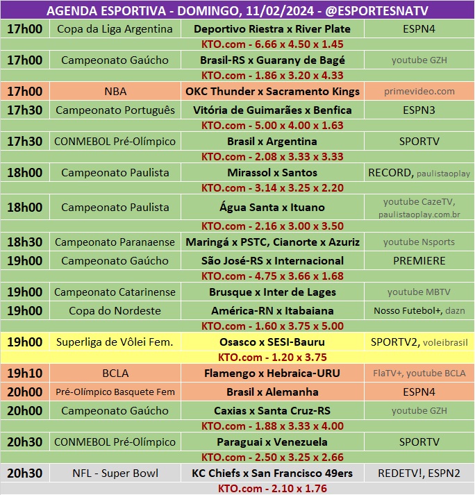 Confira a agenda esportiva mundial para esse domingo, 11 de fevereiro