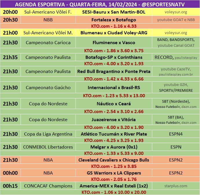 Confira a agenda esportiva mundial para essa quarta-feira, 14 de fevereiro