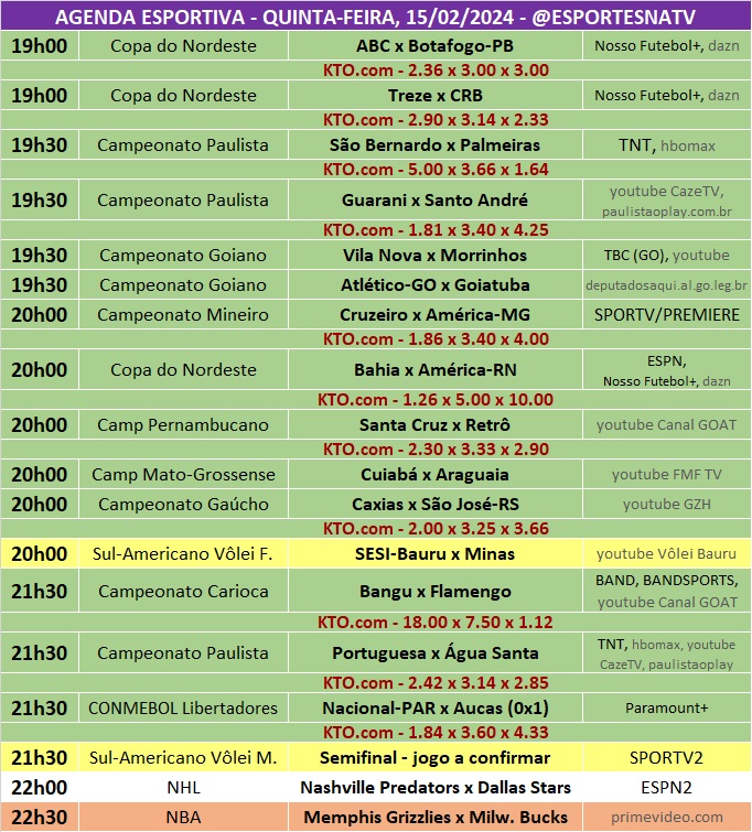 Confira a agenda esportiva mundial para essa quinta-feira, 15 de fevereiro