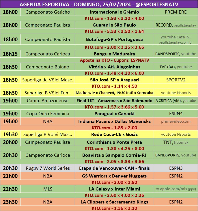 Confira a agenda esportiva mundial para esse domingo, 25 de fevereiro