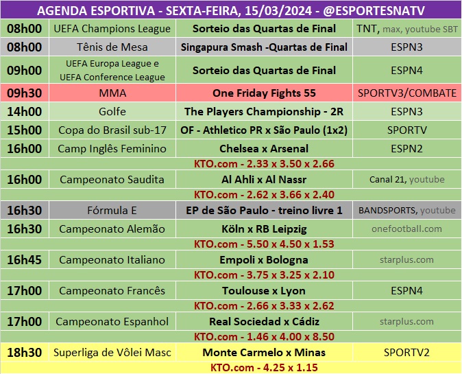 Confira a agenda esportiva mundial para essa sexta-feira, 15 de março