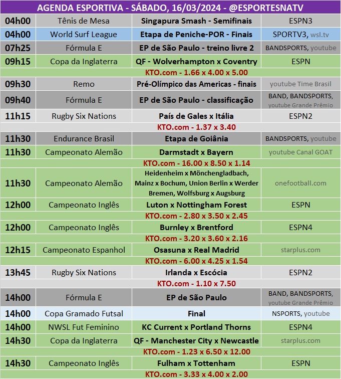 Confira a agenda esportiva mundial para esse sábado, 16 de março