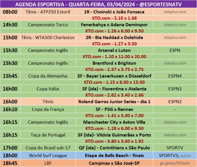 Confira a agenda esportiva mundial para essa quarta-feira, 3 de abril