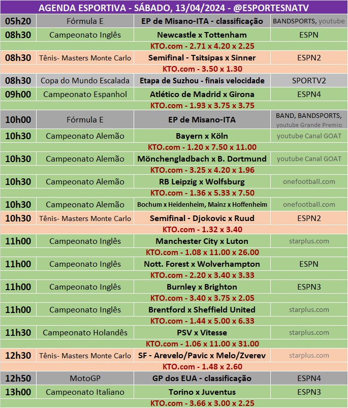 Confira a agenda esportiva mundial para esse sábado, 13 de abril