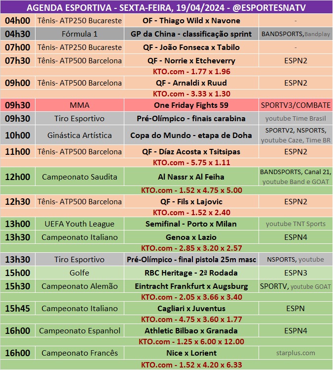 Confira a agenda esportiva mundial para essa sexta-feira, 19 de abril