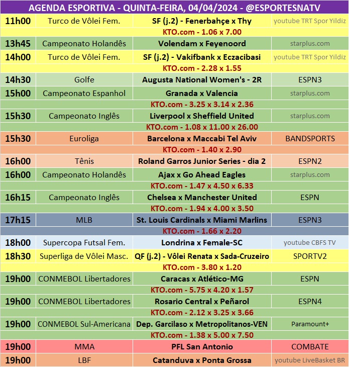 Confira a agenda esportiva mundial para essa quinta-feira, 4 de abril