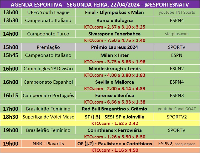 Confira a agenda esportiva mundial para essa segunda-feira, 22 de abril