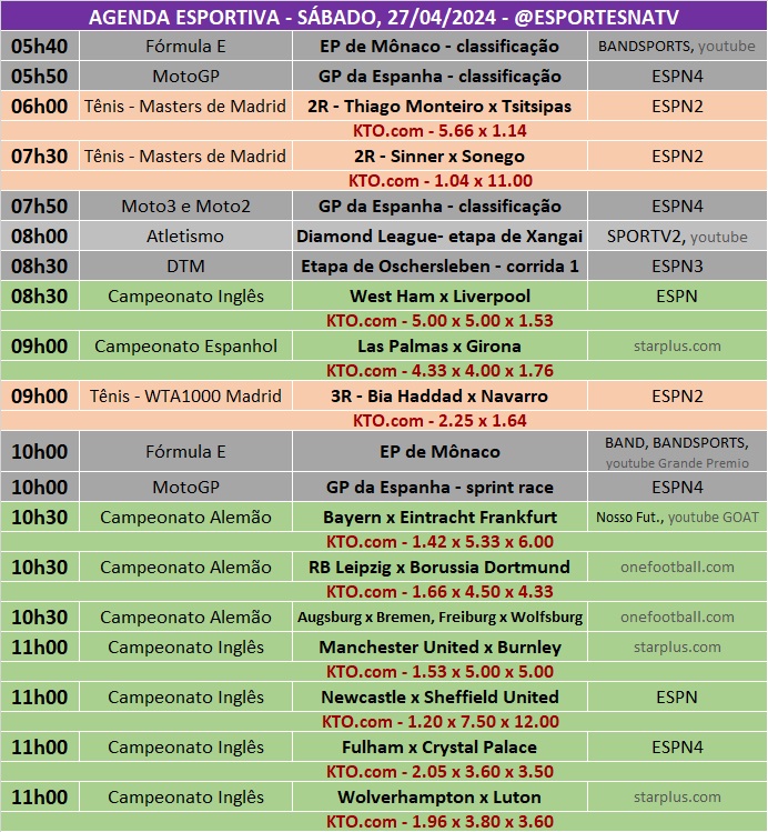Confira a agenda esportiva mundial para esse sábado, 27 de abril