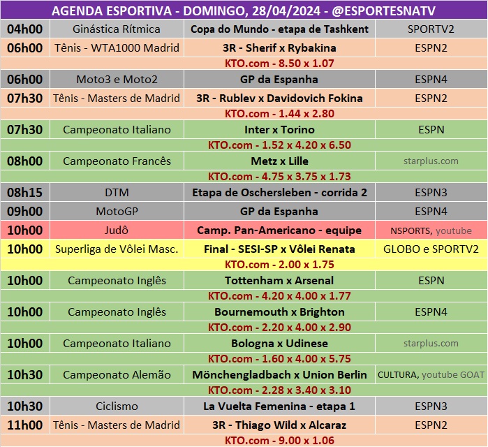 Confira a agenda esportiva mundial para esse domingo, 28 de abril