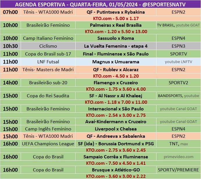 Confira a agenda esportiva mundial para essa quarta-feira, 1º de maio
