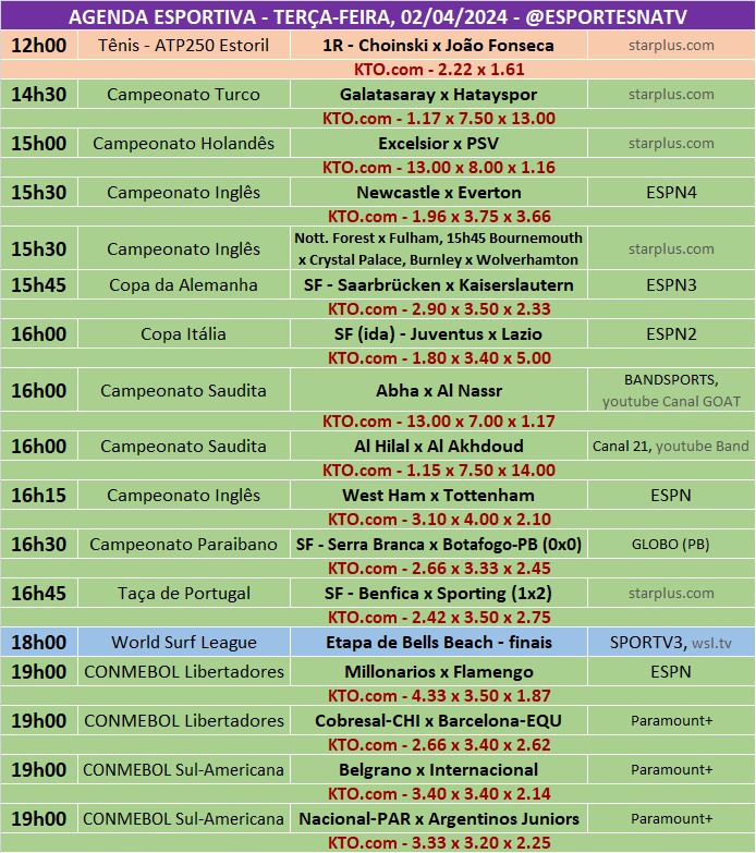 Confira a agenda esportiva mundial para essa terça-feira, 2 de abril