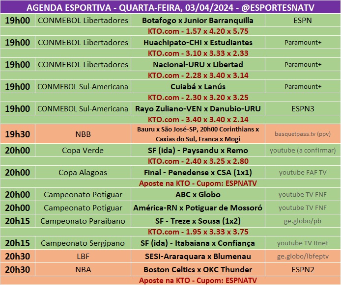 Confira a agenda esportiva mundial para essa quarta-feira, 3 de abril