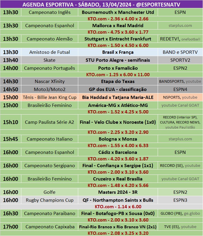 Confira a agenda esportiva mundial para esse sábado, 13 de abril