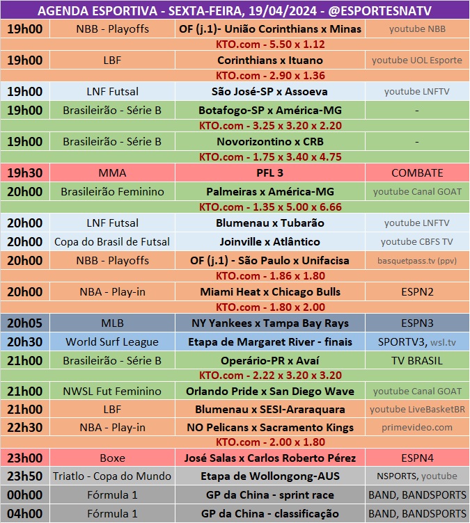 Confira a agenda esportiva mundial para essa sexta-feira, 19 de abril