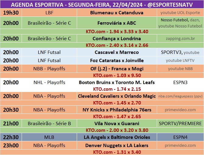 Confira a agenda esportiva mundial para essa segunda-feira, 22 de abril