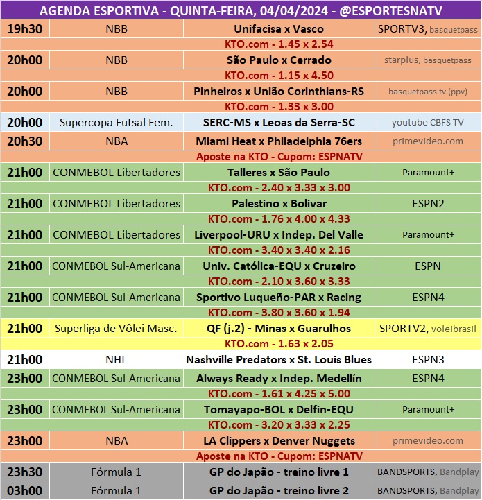 Confira a agenda esportiva mundial para essa quinta-feira, 4 de abril