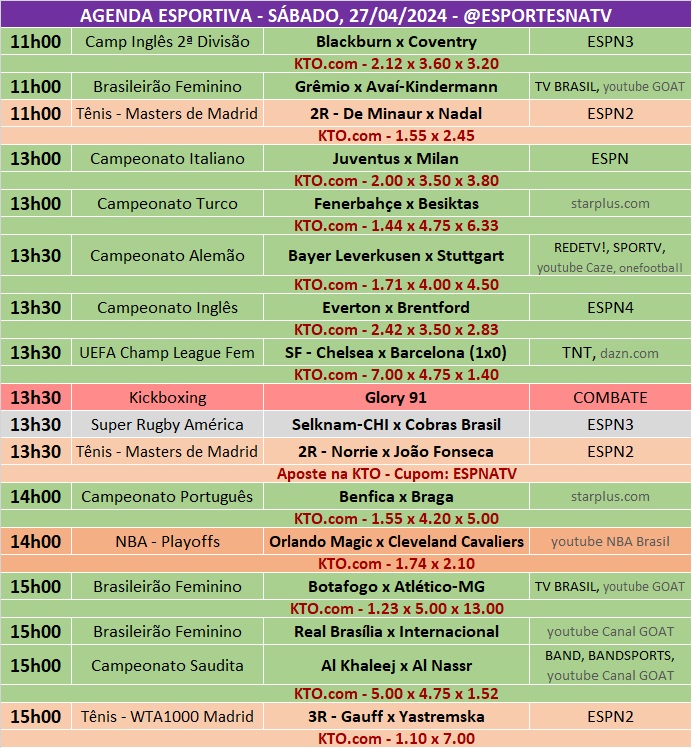 Confira a agenda esportiva mundial para esse sábado, 27 de abril