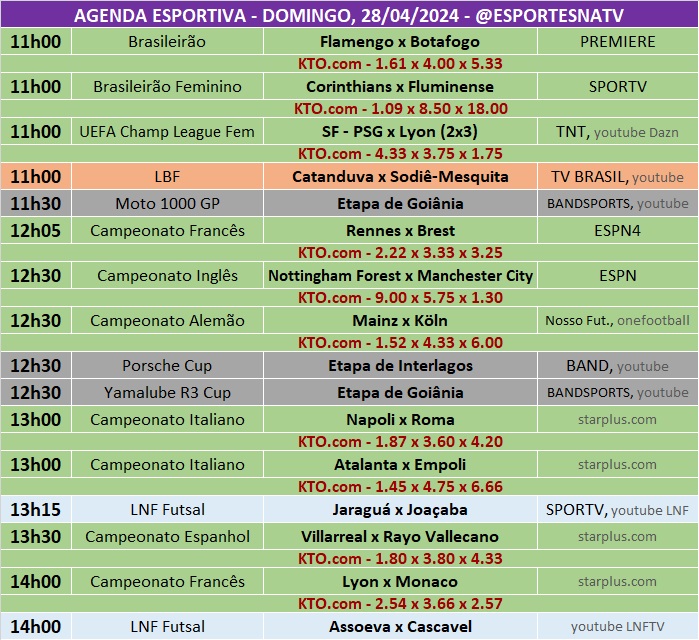 Confira a agenda esportiva mundial para esse domingo, 28 de abril