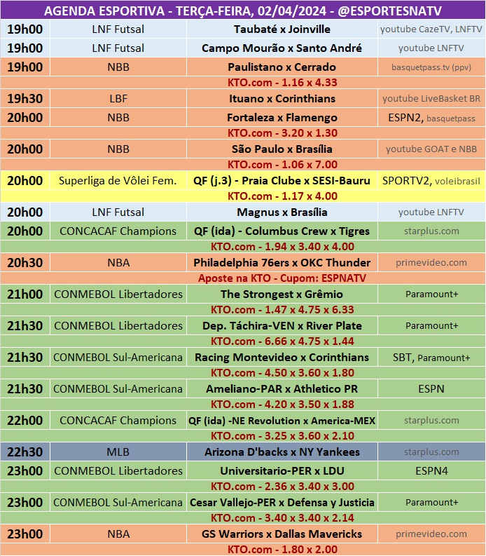 Confira a agenda esportiva mundial para essa terça-feira, 2 de abril