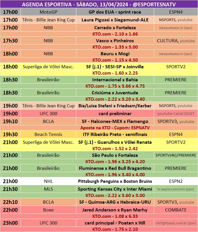 Confira a agenda esportiva mundial para esse sábado, 13 de abril