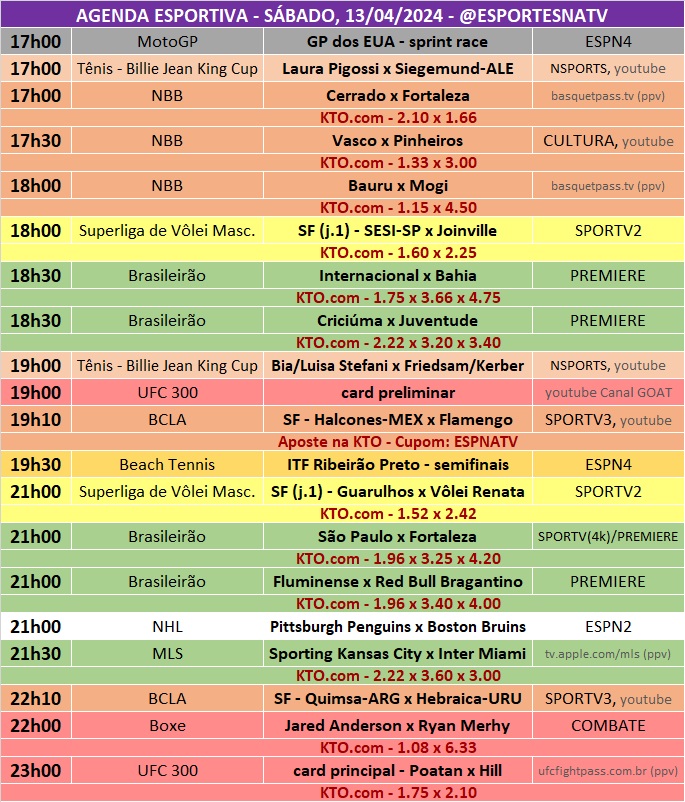 Confira a agenda esportiva mundial para esse sábado, 13 de abril