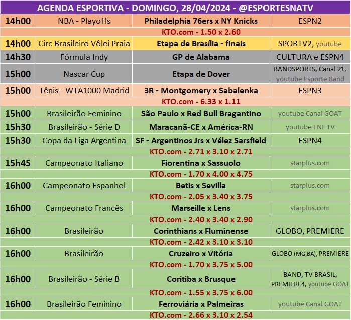 Confira a agenda esportiva mundial para esse domingo, 28 de abril