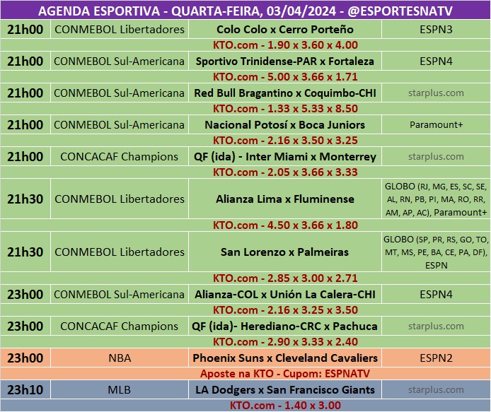 Confira a agenda esportiva mundial para essa quarta-feira, 3 de abril