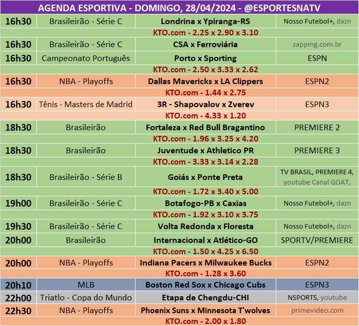 Confira a agenda esportiva mundial para esse domingo, 28 de abril