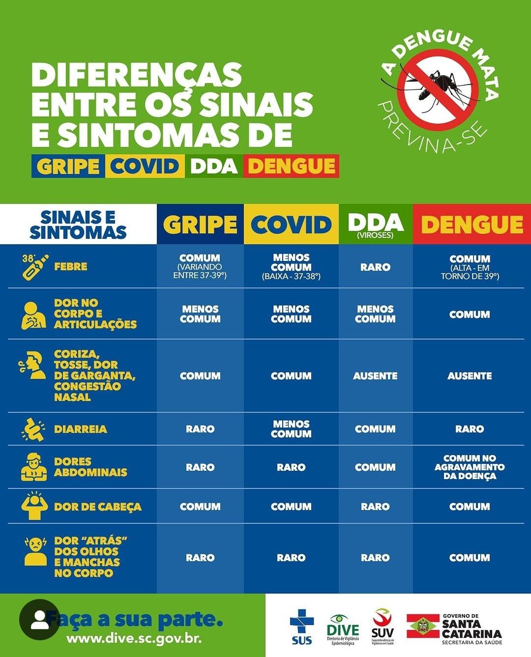 dengue