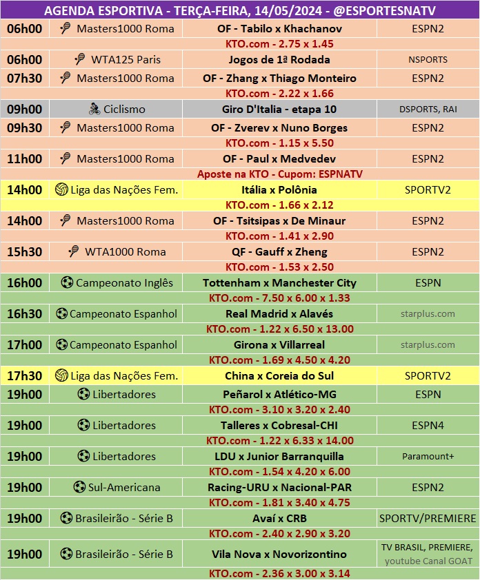 Confira a agenda esportiva mundial para essa terça-feira, 14 de maio