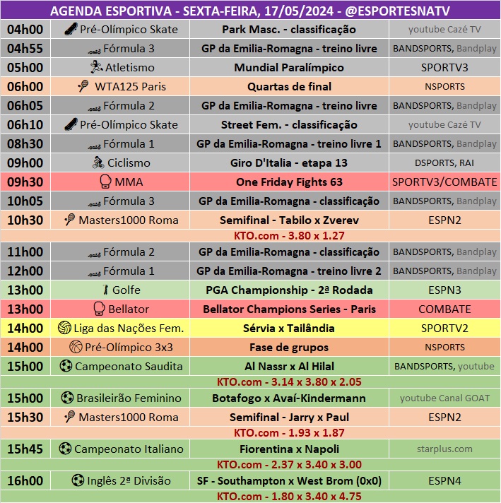 Confira a agenda esportiva mundial para essa sexta-feira, 17 de maio