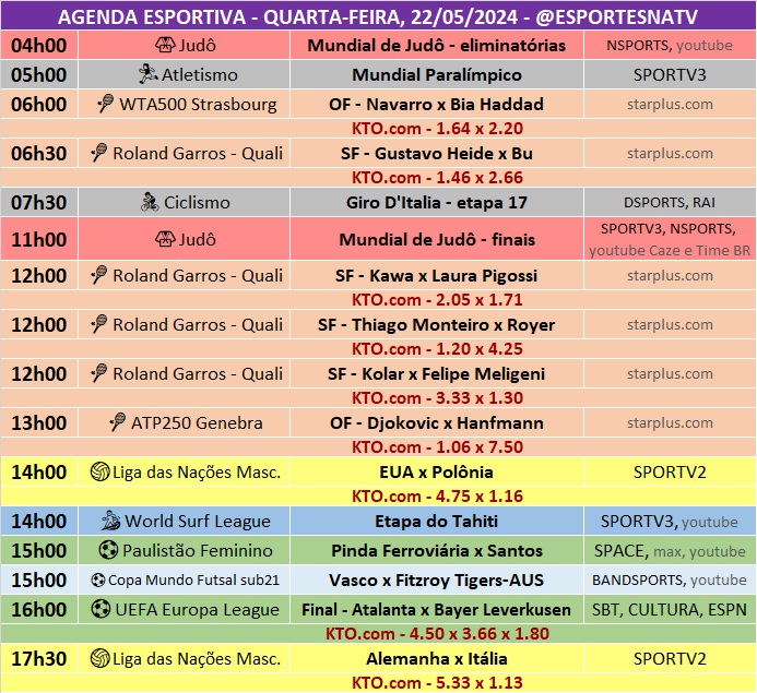 Confira a agenda esportiva mundial para essa quarta-feira, 22 de maio