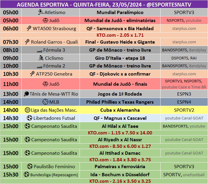 Confira a agenda esportiva mundial para essa quinta-feira, 23 de maio