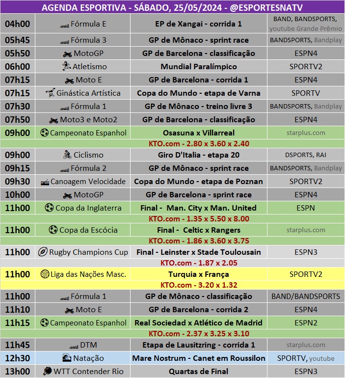 Confira a agenda esportiva mundial para esse sábado, 25 de maio